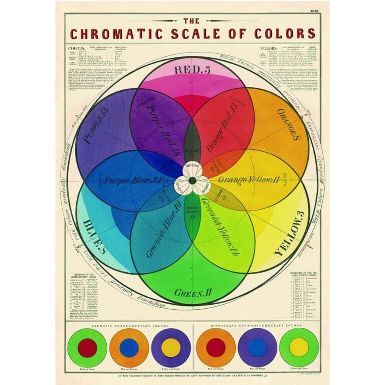 Paredes Nostálgicas: El Regreso de los Posters Vintage Paredes Nostálgicas: El Regreso de los Posters Vintage